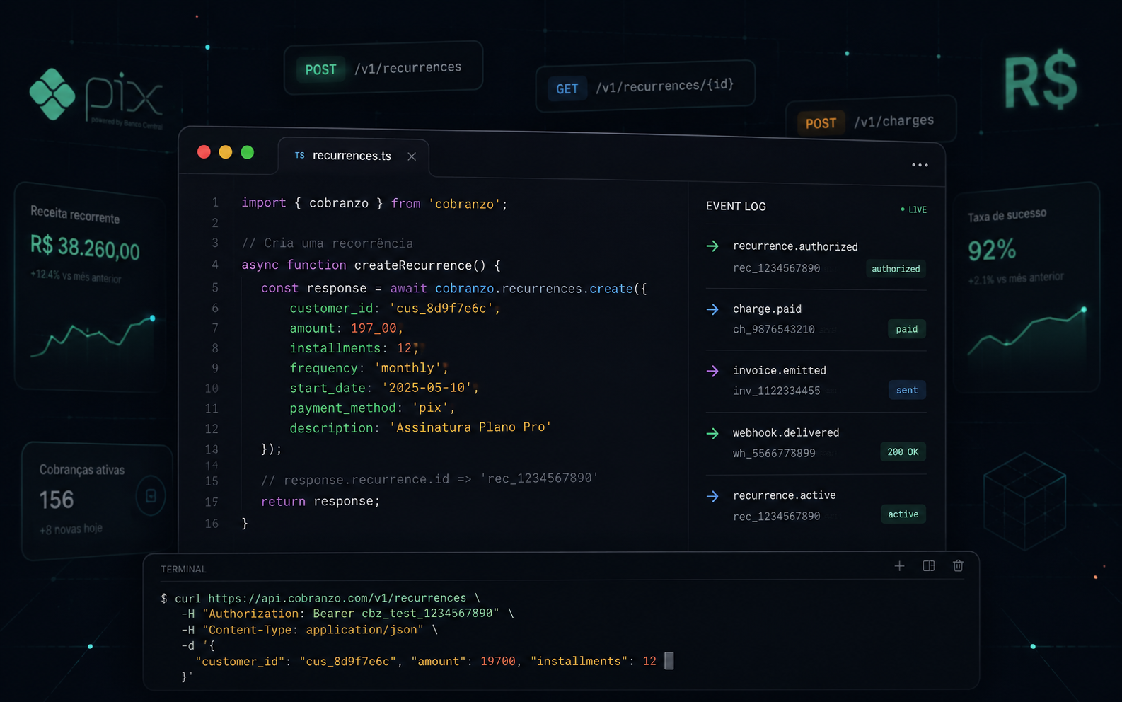 SDK do Cobranzo em editor TypeScript com event log e terminal mostrando POST /v1/recurrences
